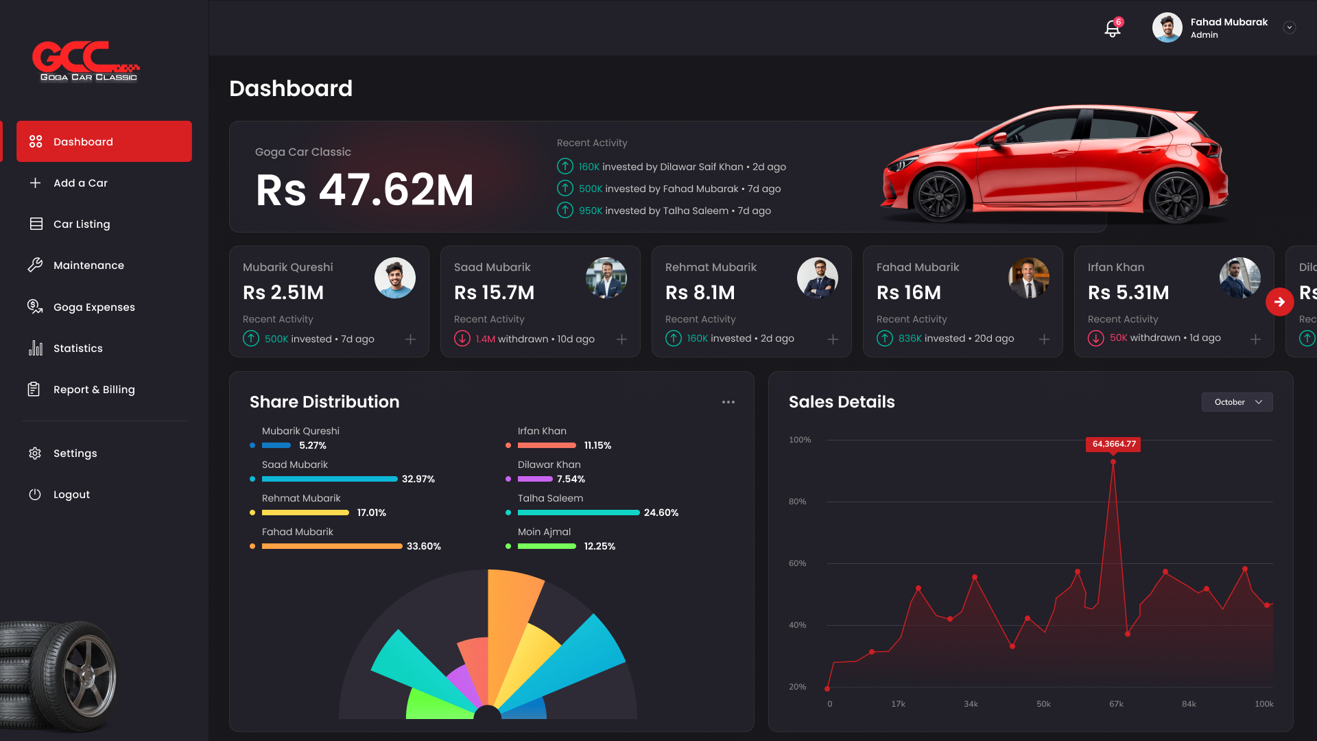 Executive dashboard with valuation and partner charts